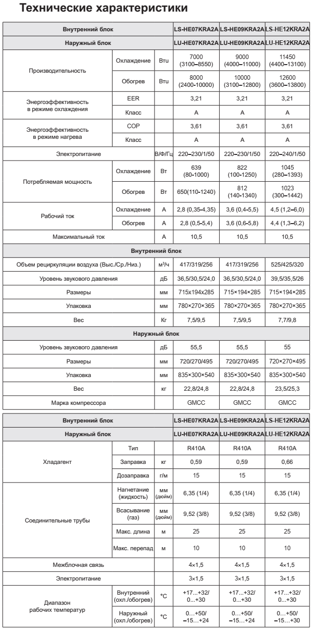 Кондиционеры lessar amigo inverter r410a ls-he09kra2a/lu-he09kra2a 