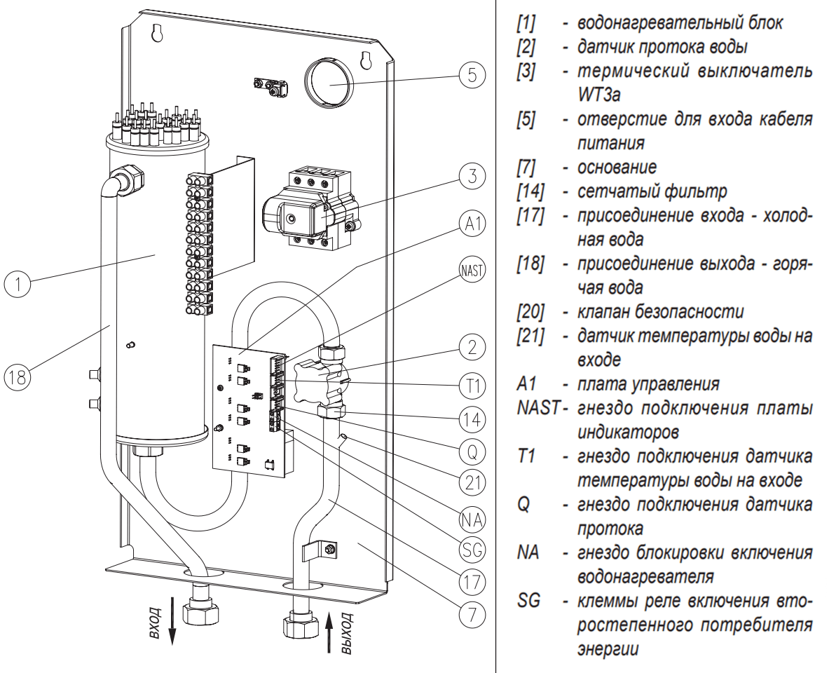 Kospel EPP-36 Maximus