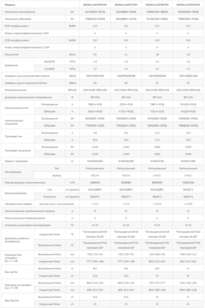 Кондиционеры neoclima pro-health ns/nu-hap18t 