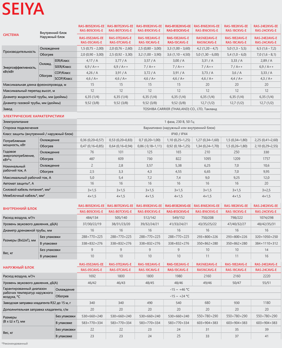 Кондиционеры toshiba seiya ras-b10ckvg-ee/ras-10cavg-ee 
