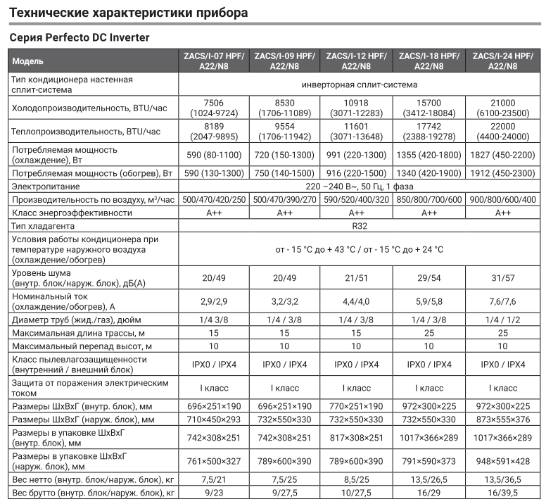 Кондиционеры zanussi perfecto dc inverter zacs/i-07 hpf/a22/n8 