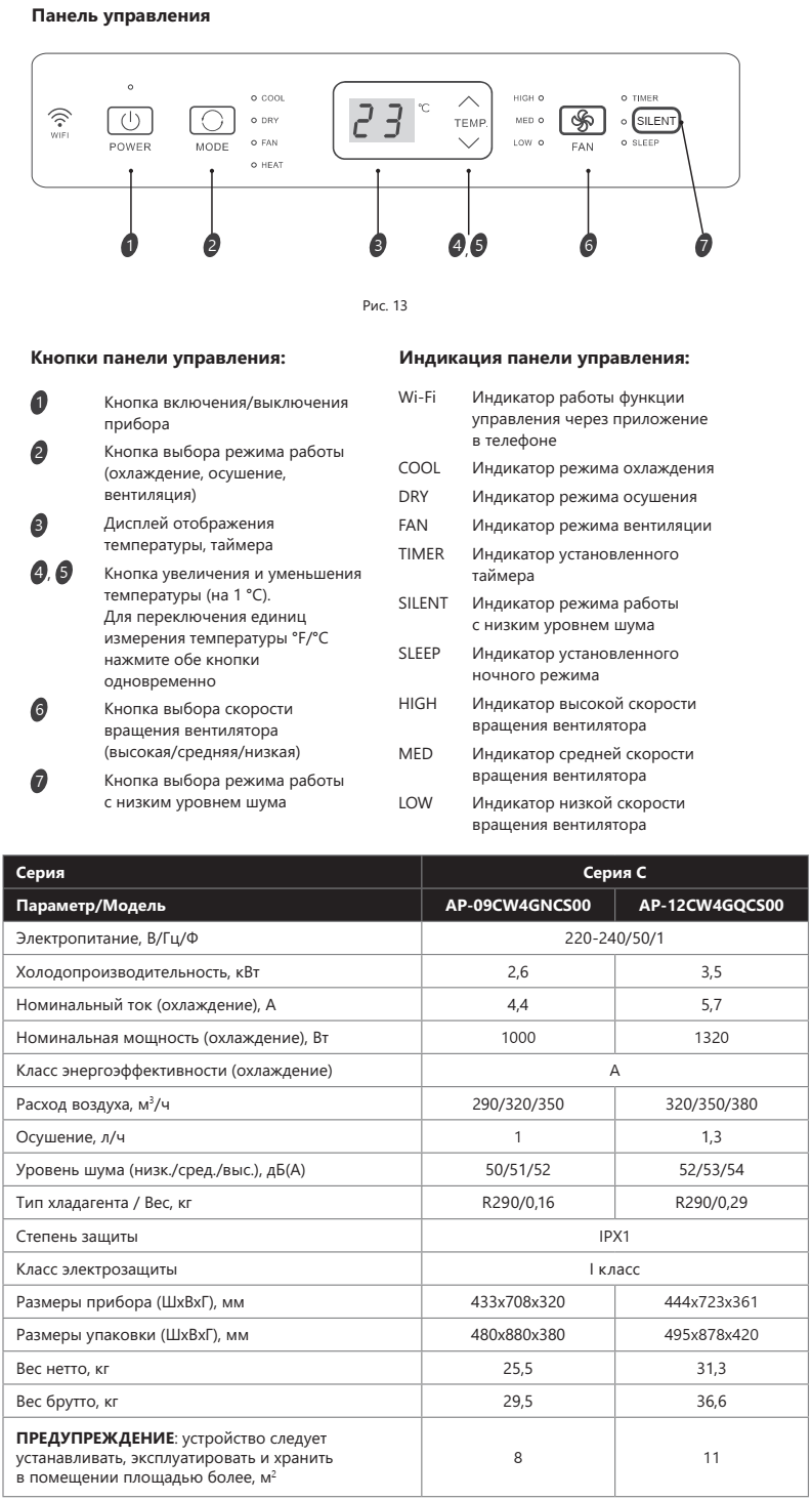 Кондиционеры hisense c-series ap-12cw4gqcs00 