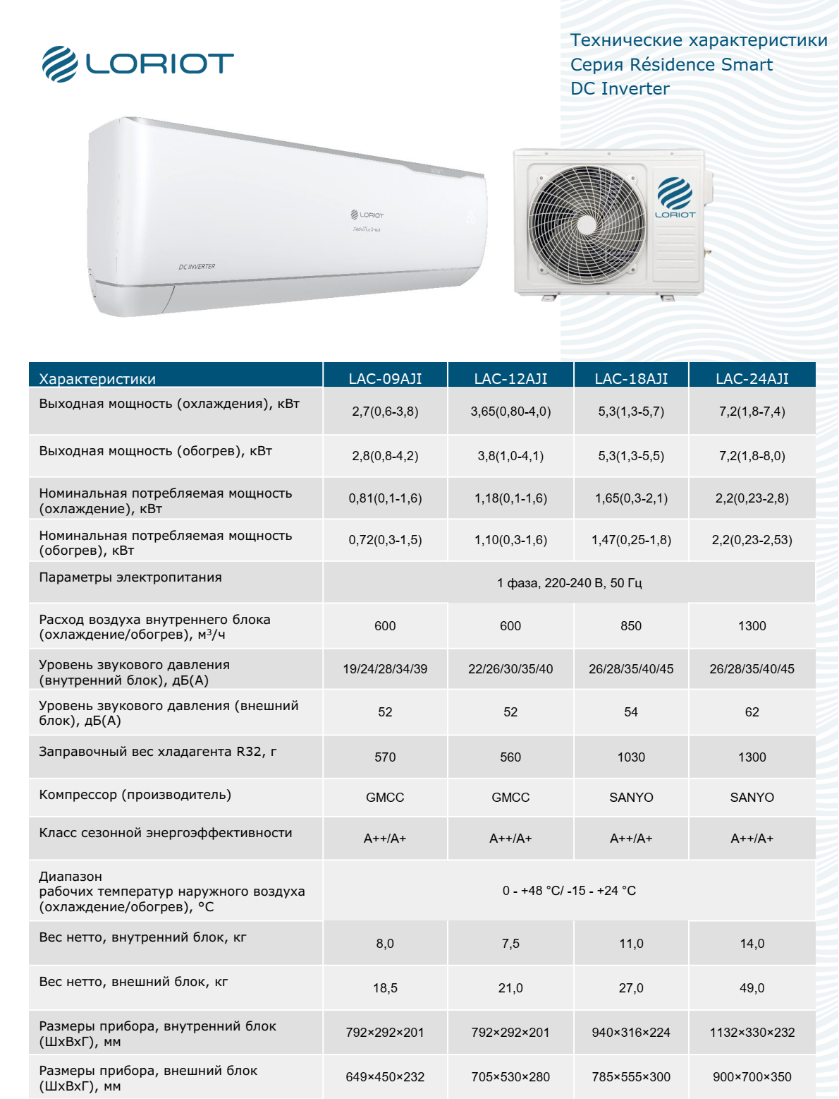 Кондиционеры loriot residence smart dc inverter lac-09aji 