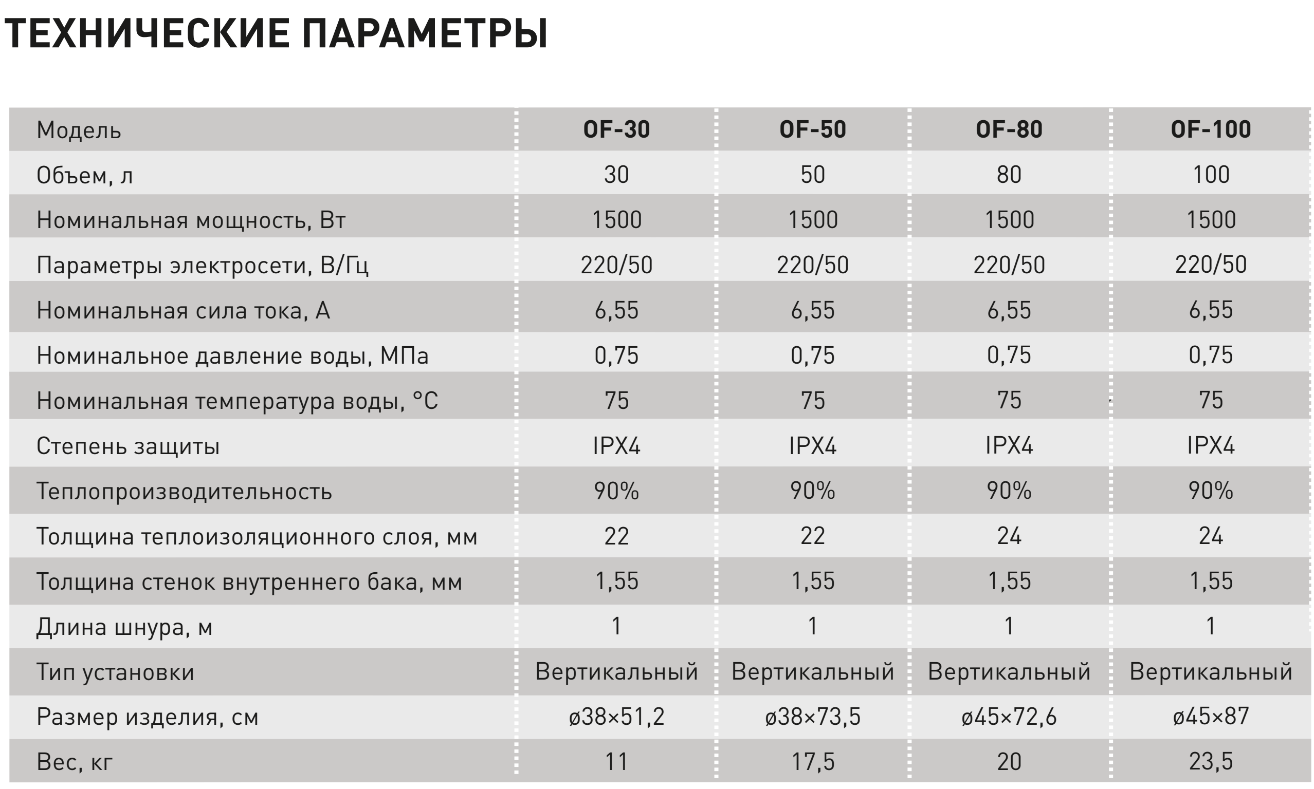 Котел оазис не работает горячая вода