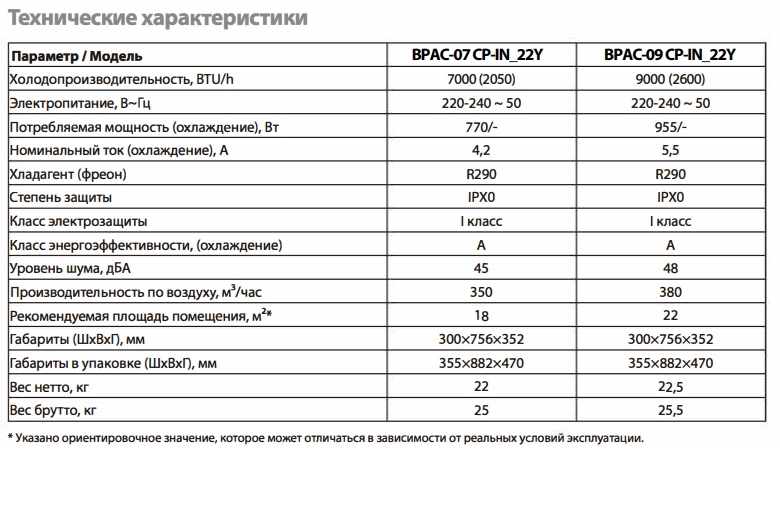 Кондиционеры ballu indie bpac-09 cp-in_22y 