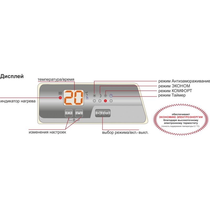 Eurohoff ECH 1507EBHA-1.5/230C2K(мби)