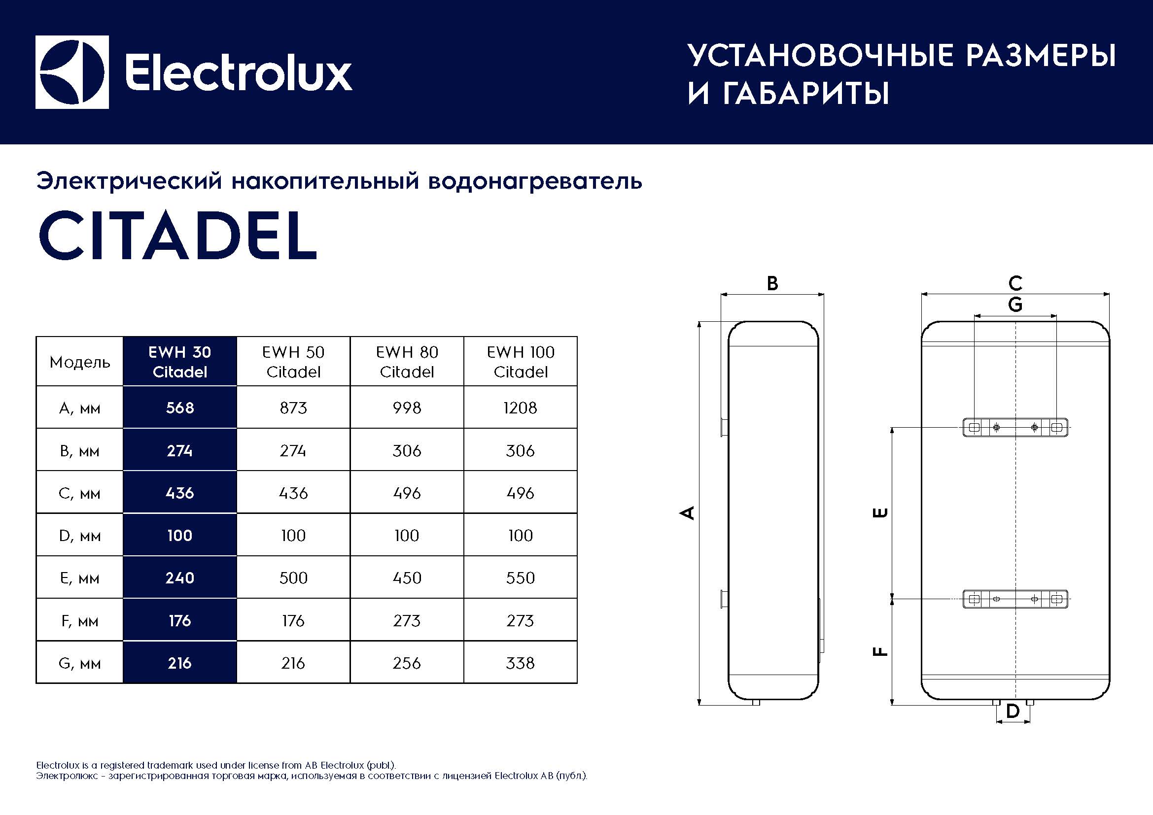 Electrolux водонагреватели citadel 30