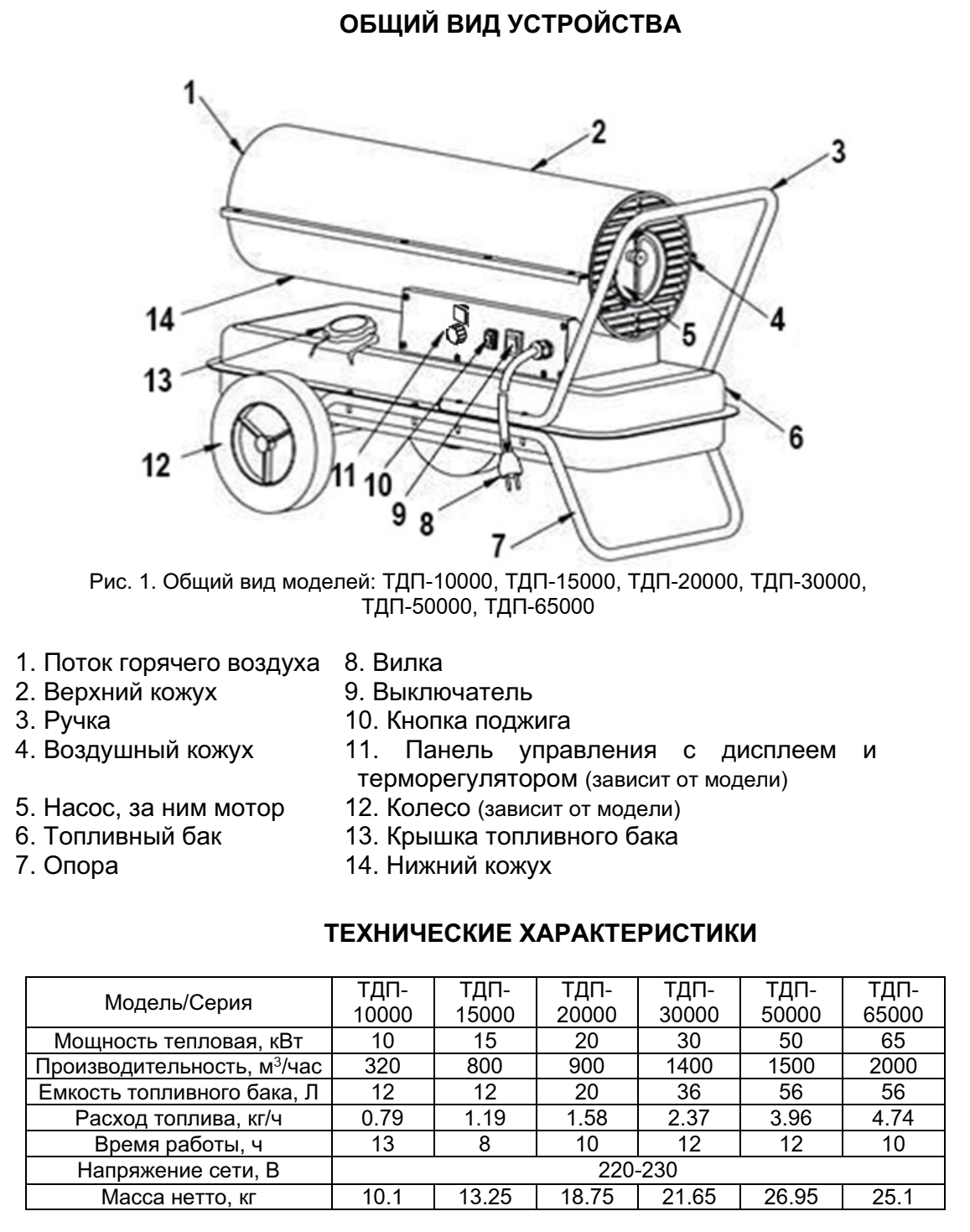 Ресанта ТДП-50000