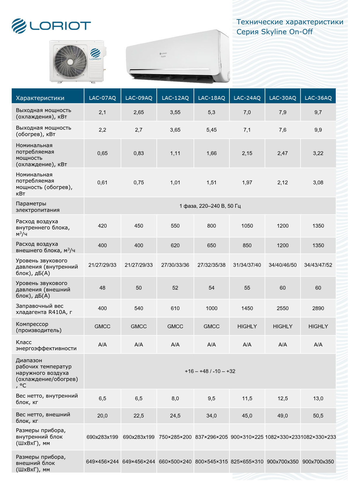 Кондиционеры loriot skyline lac-09aq 