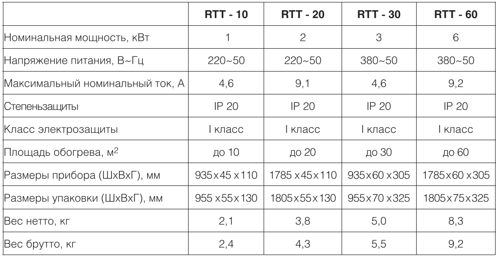 Royal Thermo RTT-10