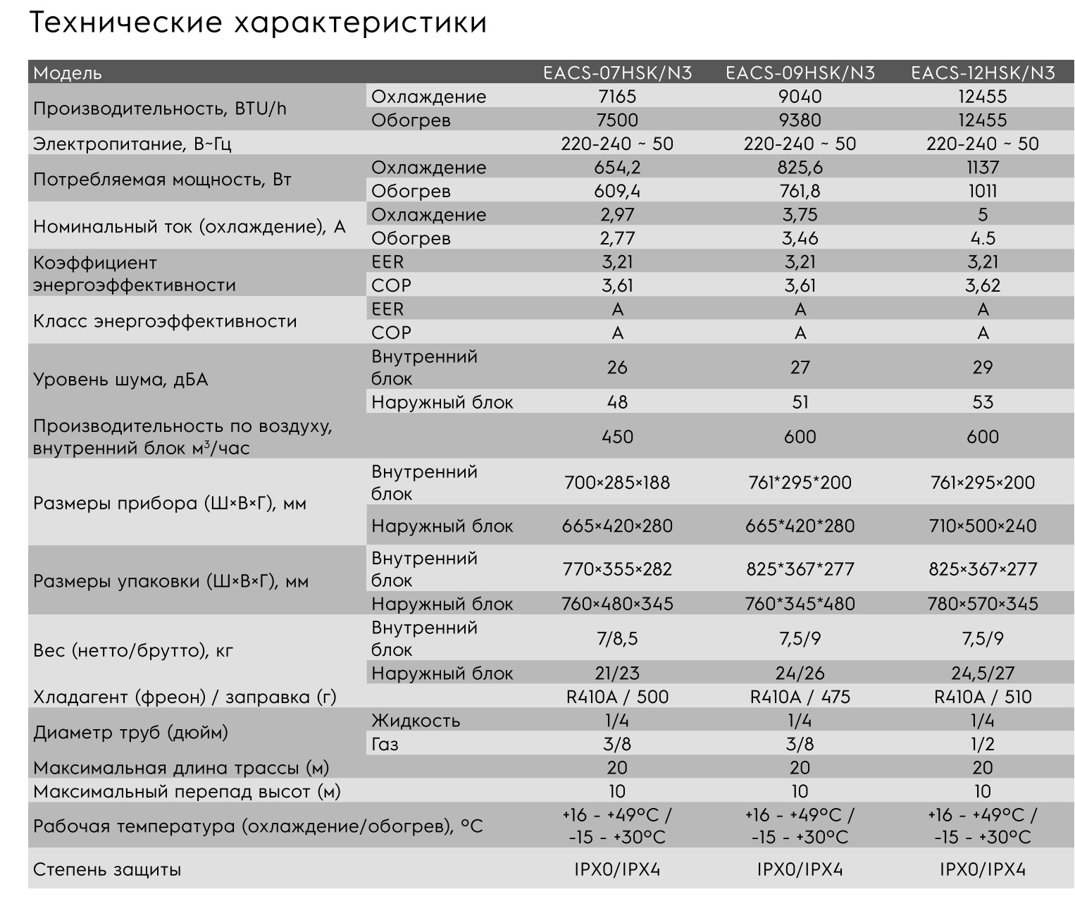 Кондиционеры electrolux skandi eacs-12hsk/n3 