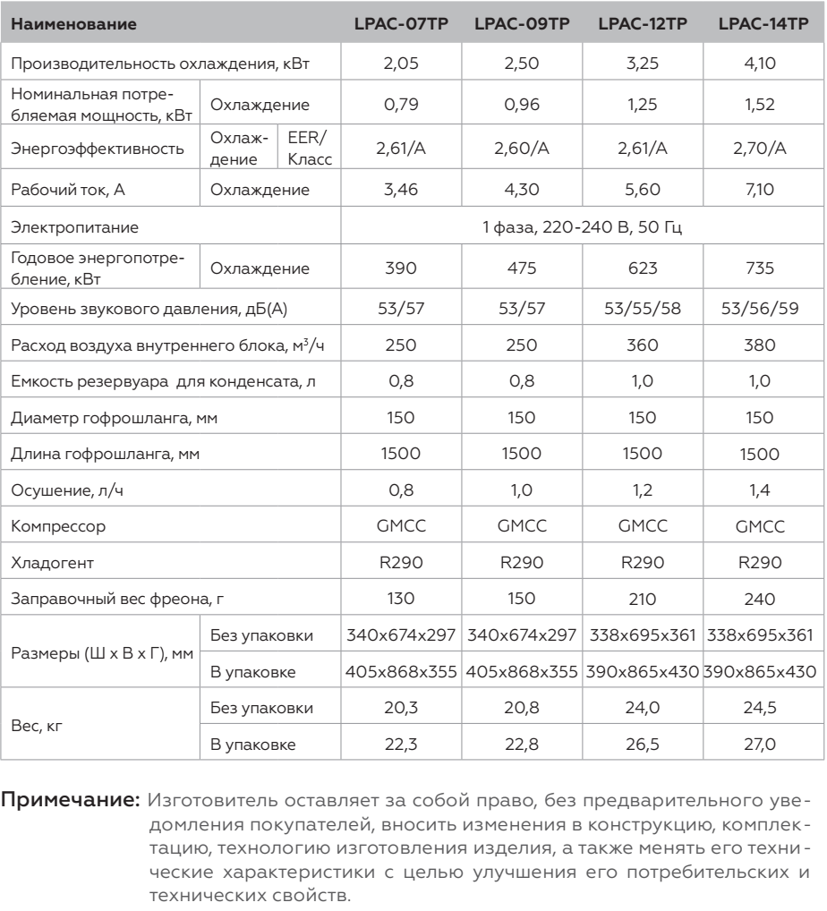 Кондиционеры loriot nordic lpac-14tp 