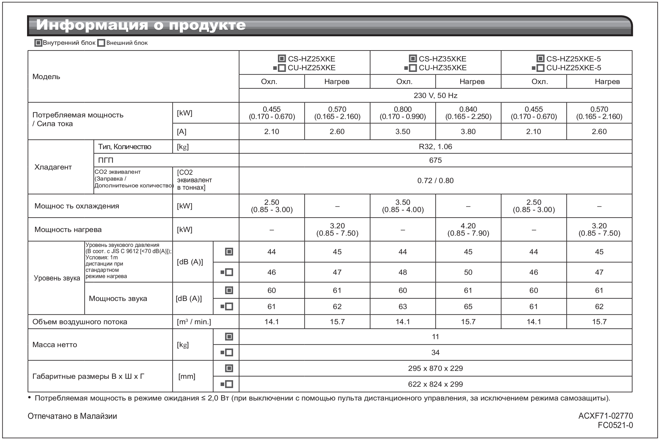 Кондиционеры panasonic nordic inverter cs-hz25xke/cu-hz25xke 