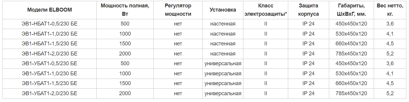 ELBOOM ЭВ1-НБАТ1-0,5/230 БЕ