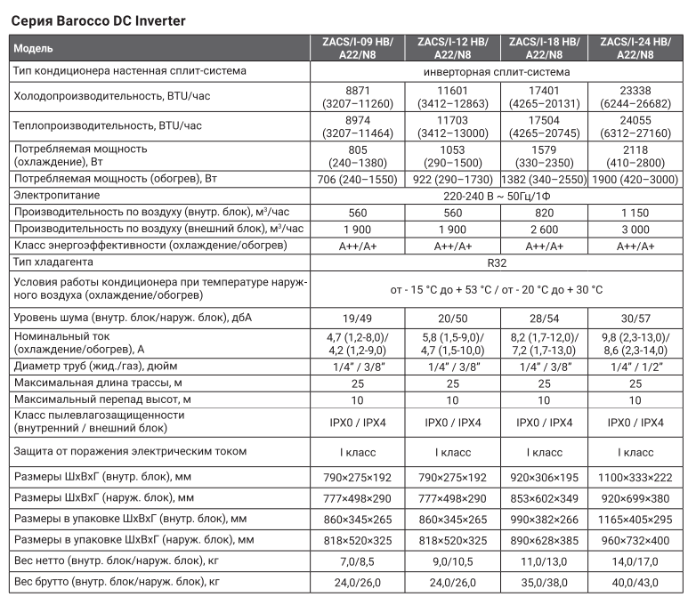 Кондиционеры zanussi barocco dc inverter zacs/i-12 hb/a22/n8 