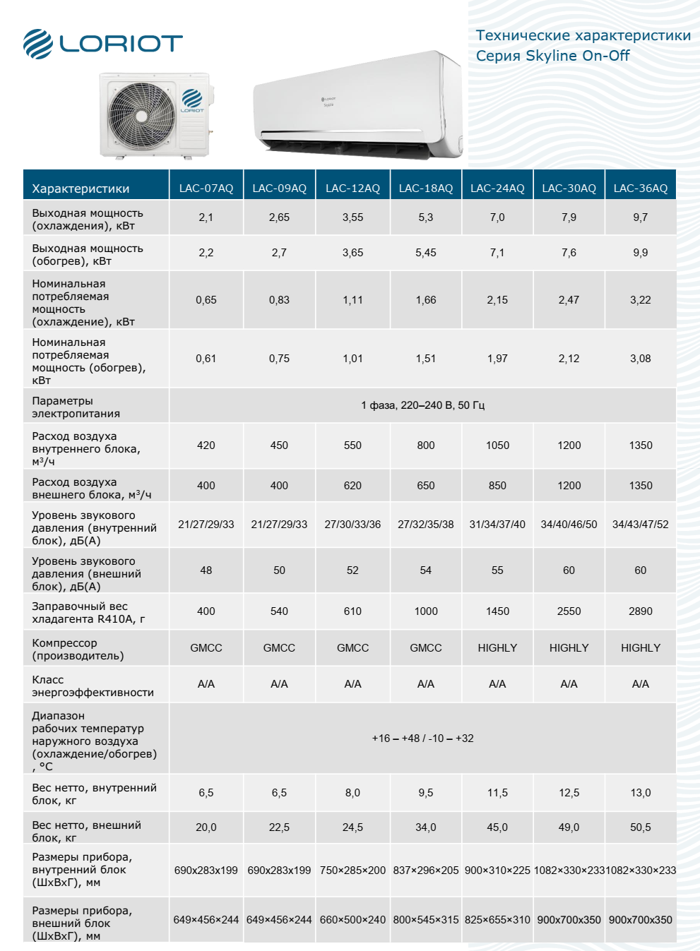 Кондиционеры loriot skyline lac-12aq 