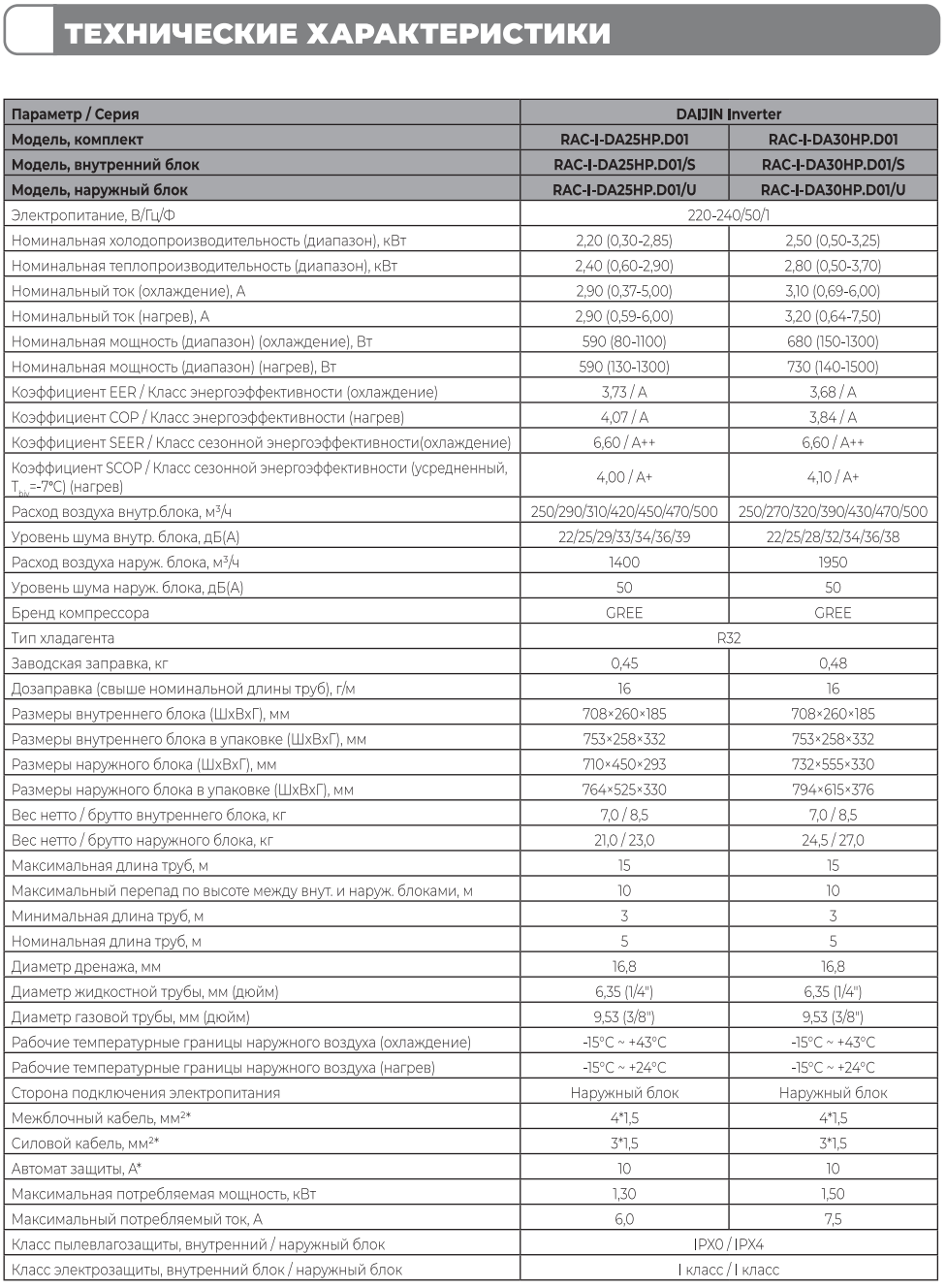 Кондиционеры funai daijin inverter rac-i-da50hp.d01 