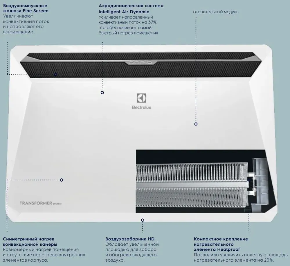 Electrolux rapid tui4. Электролюкс Рапид конвектор инверторный. ECH/R-2500 T-tui3. Обогреватель Электролюкс конвекционный. Электролюкс обогреватель конвекторный инструкция.