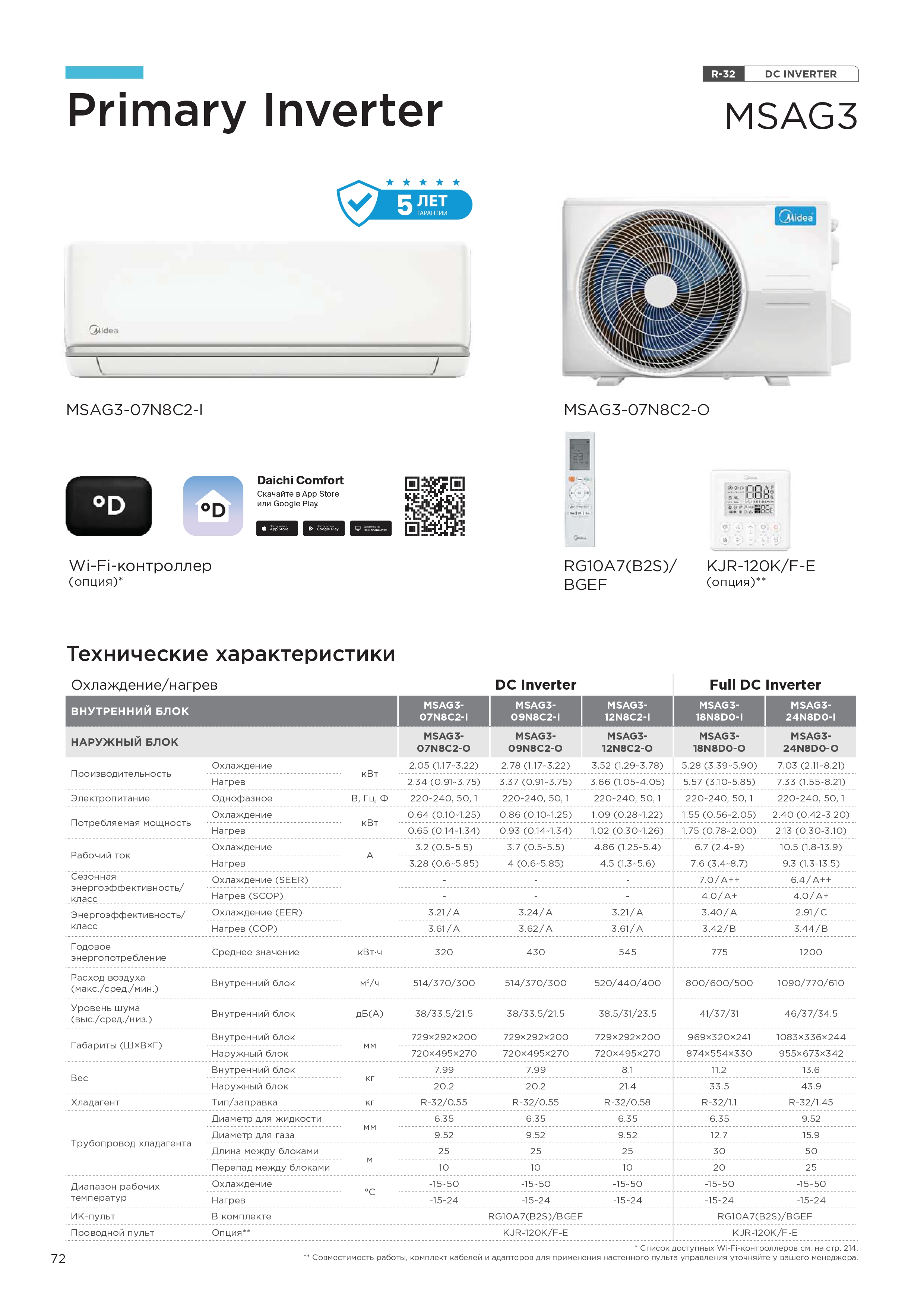 Кондиционеры midea primary inverter msag3-07n8c2-i/msag3-07n8c2-o 