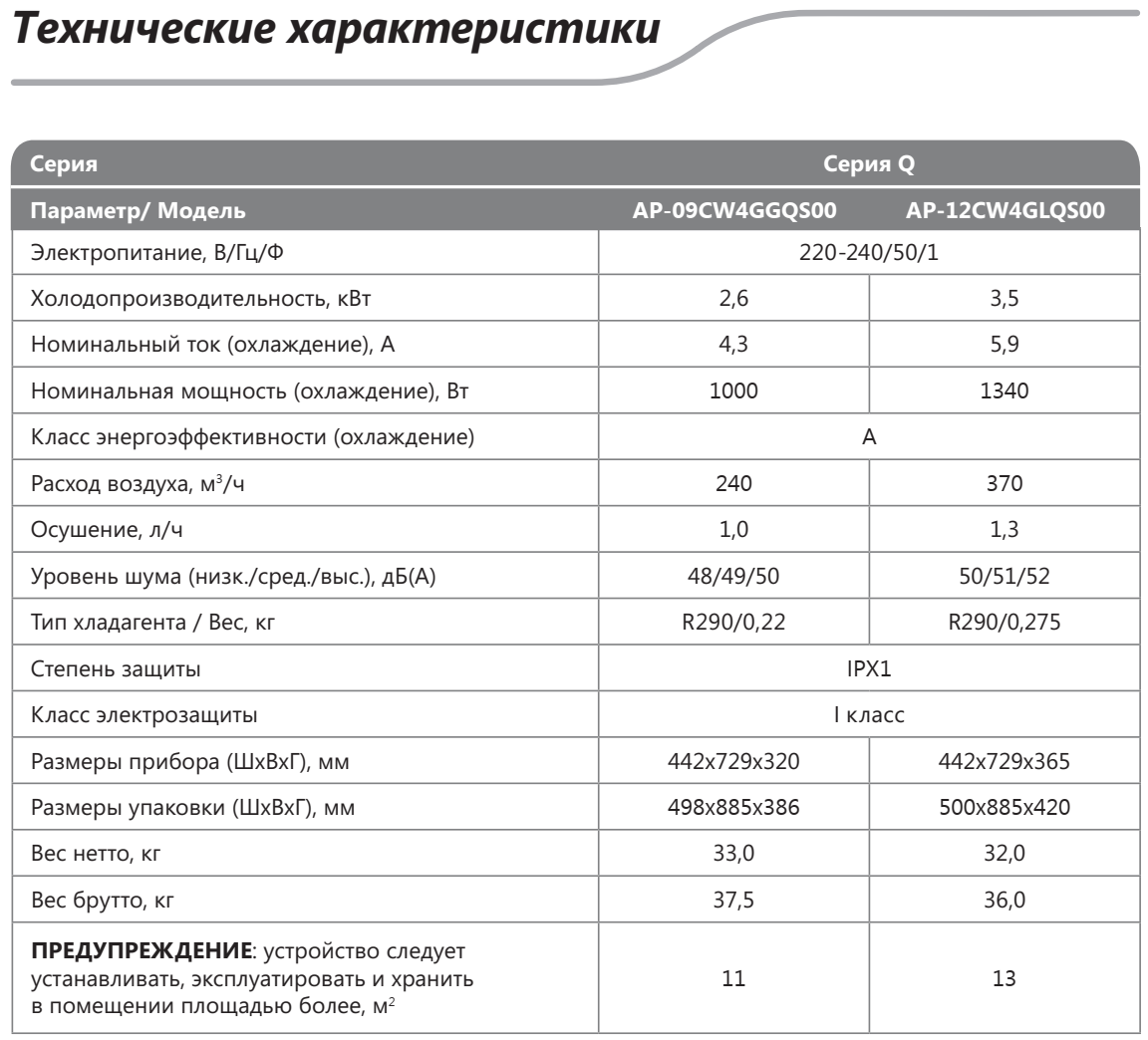 Кондиционеры hisense q-series ap-09cw4ggqs00 