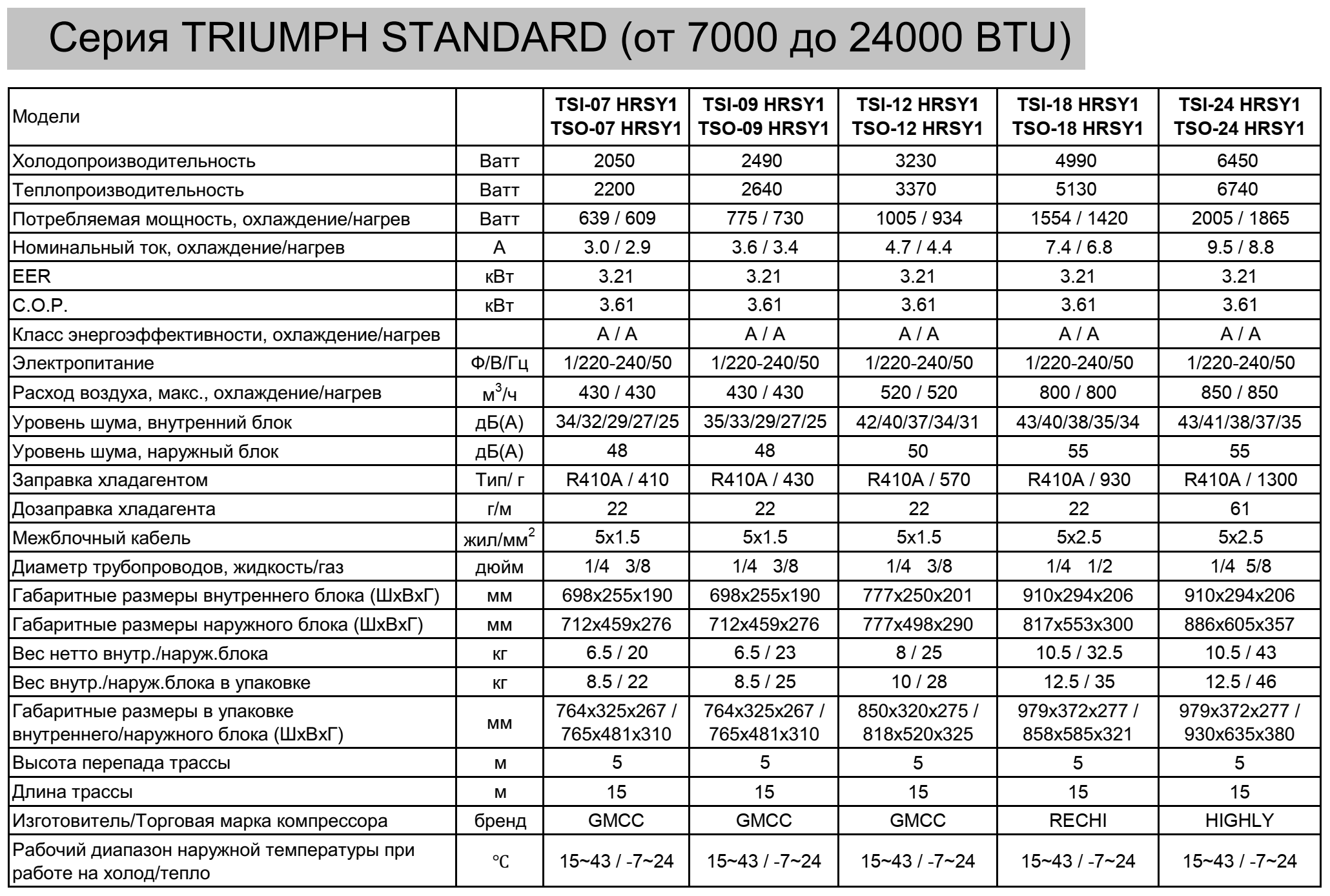 Кондиционеры green triumph standard tsi-12hrsy1/tso-12hrsy1 