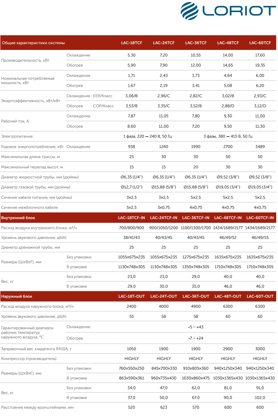 Кондиционеры loriot tcf lac-18tcf 