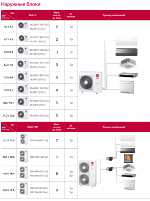 Кондиционеры наружный блок мульти сплит-системы lg mu4r27 