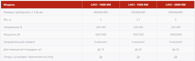 Loriot LHCI-1000 KM