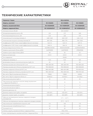 Кондиционеры royal clima vela nuova rc-vx22hn 