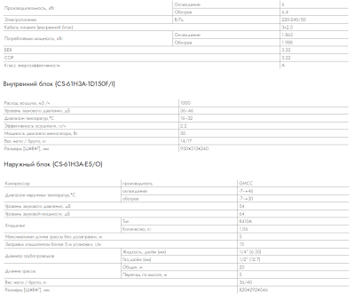 Кондиционеры chigo alba eco on/off 2024 cs-25h3a-b150fy8d 