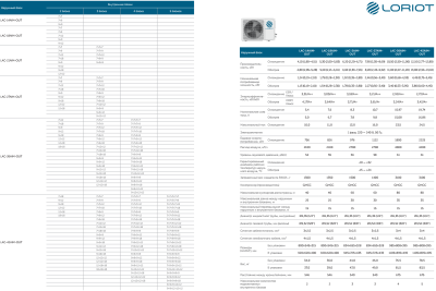Кондиционеры loriot lac-21aim-out 