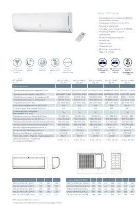 Кондиционеры electrolux atrium dc inverter eacs/i-24hat/n3 