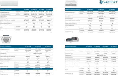 Кондиционеры loriot lac-14aim-out 