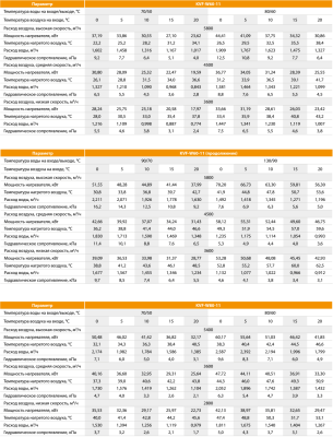 Калашников KVF-W21-12