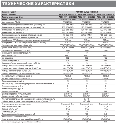 Кондиционеры high life priority class invertor achl-09pc-i-chdv02 