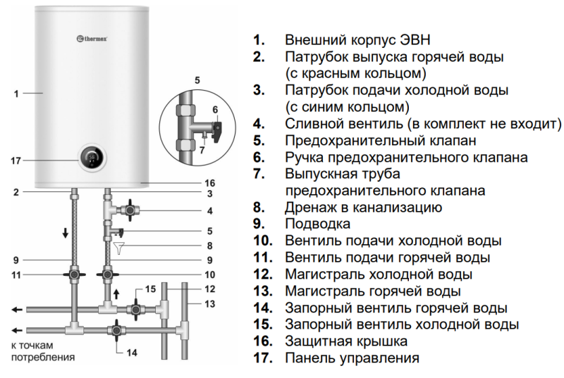Подключение бойлера thermex. Водонагреватель Ariston 80 литров схема подключения. Водонагреватель накопительный 50 литров схема подключения. Эл схема водонагревателя Термекс 80.