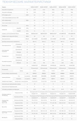 Кондиционеры neoclima pro-health ns/nu-hap07t 