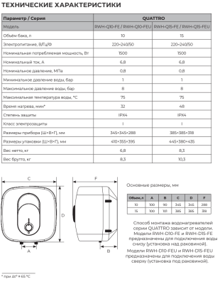 Royal Clima Quattro RWH-Q10-FE