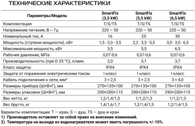 Royal Thermo Smartfix TS 3.5 кВт (кран+душ)