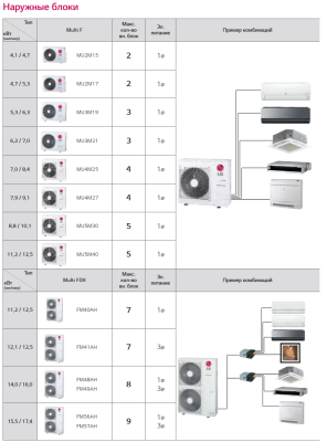 Кондиционеры наружный блок мульти сплит-системы lg mu5m40 