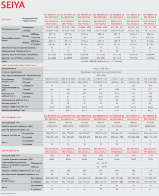 Кондиционеры toshiba seiya ras-b16ckvg-ee/ras-16cavg-ee 