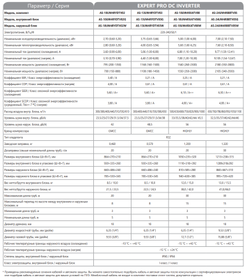 Кондиционеры hisense expert pro dc inverter r32 as-18uw4rxatv00 