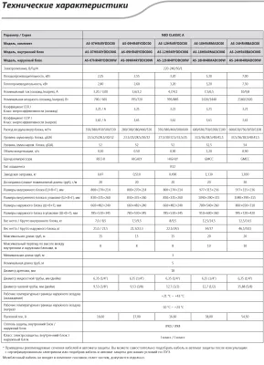 Кондиционеры hisense neo classic a r32 as-24hr4rbadc00 