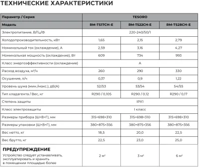 Кондиционеры royal clima tesoro rm-ts17ch-e 