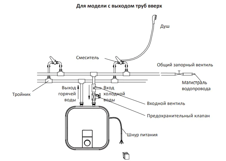 Midea Express MWH-1020-KVMU