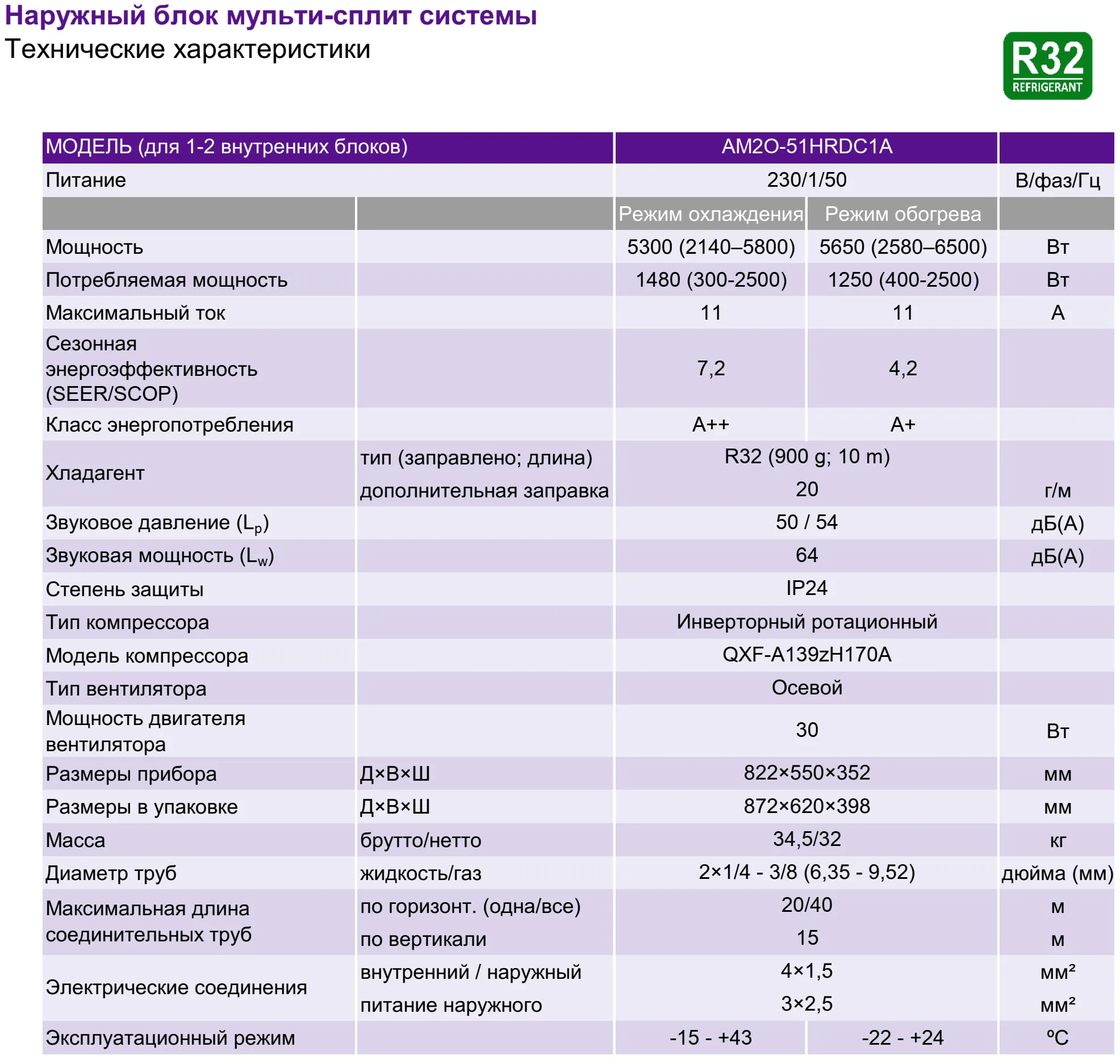 Кондиционеры alpicair pro ii am2o-51hrdc1a 