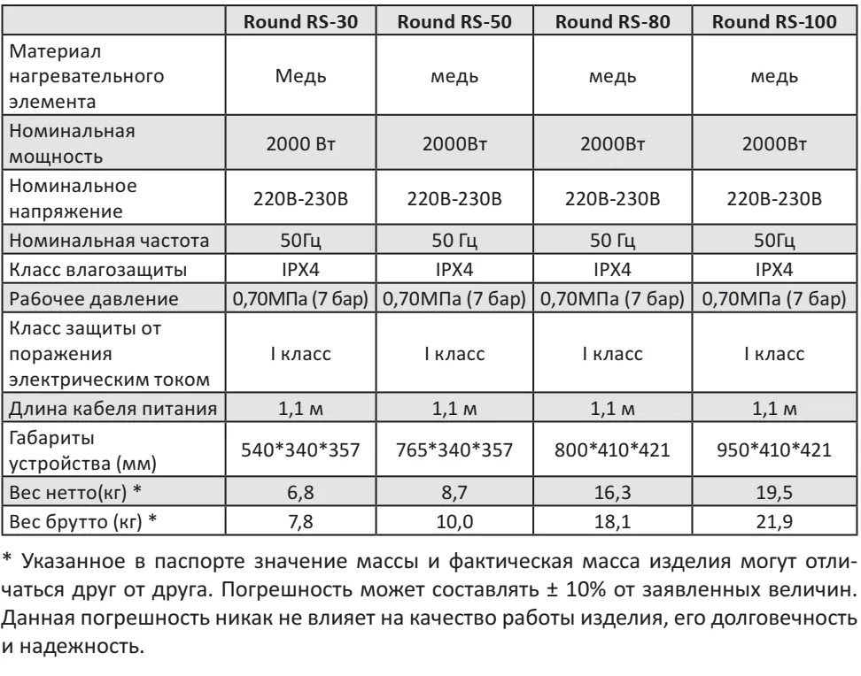 Comfort Factor Round RS-80