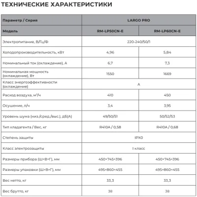 Кондиционеры royal clima largo pro rm-lp60cn-e 