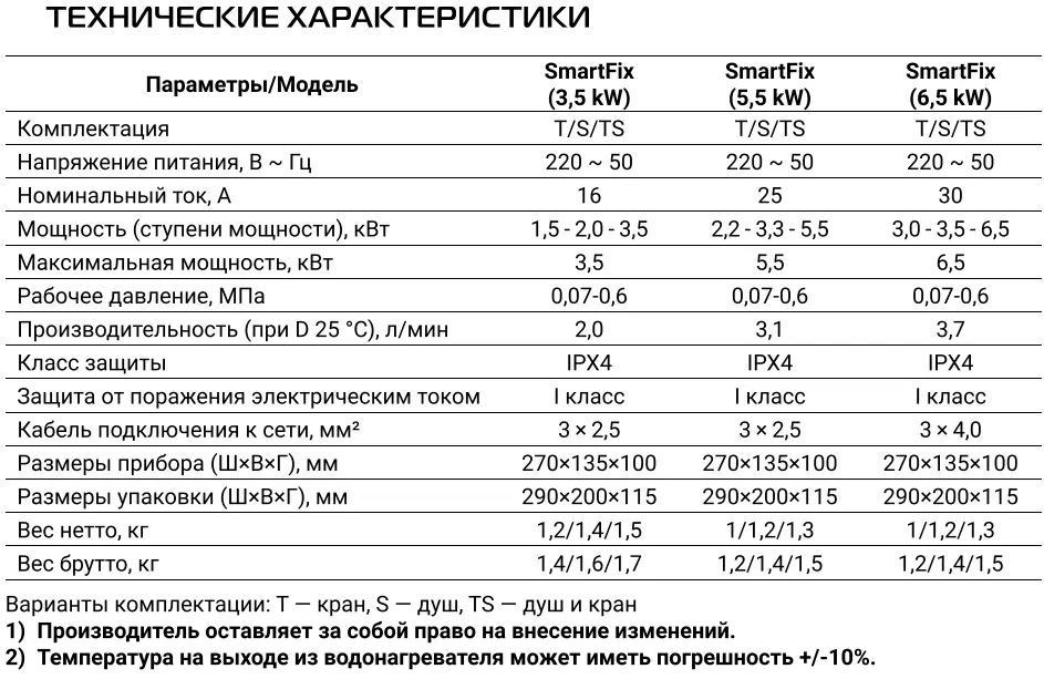 Royal Thermo Smartfix T 5.5 кВт (кран)