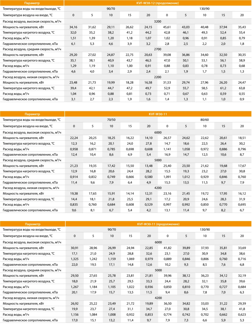 Калашников KVF-W21-12